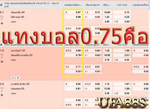 แทงบอล0.75